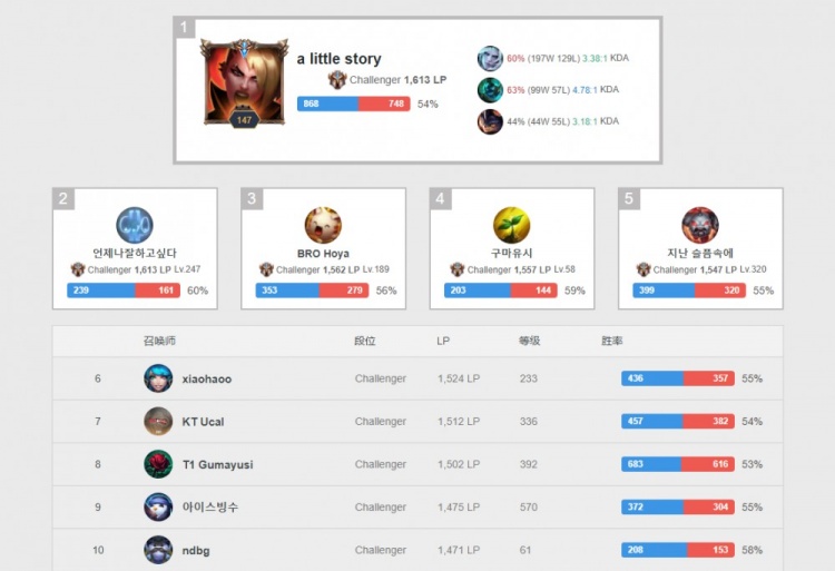 堪称典范 堪称典范